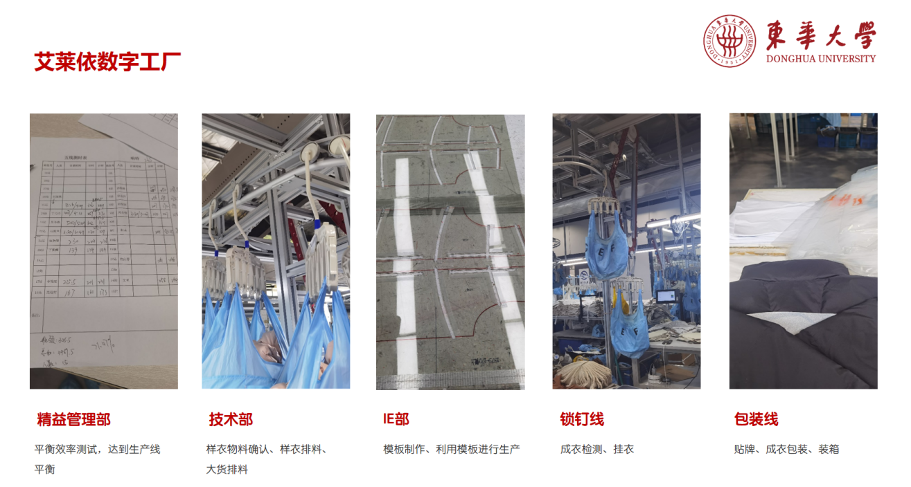 为青春描绘色彩，望未来砥砺前行——2023年东华大学暑期实习圆满结束 新闻配图