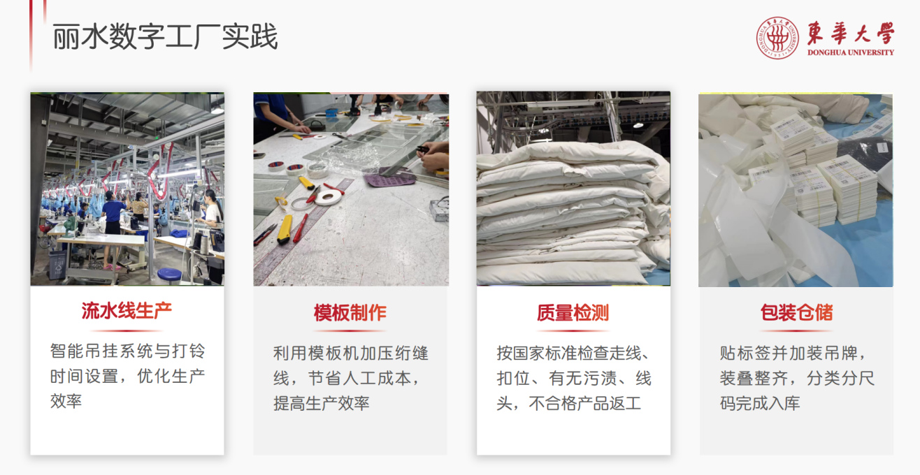 为青春描绘色彩，望未来砥砺前行——2023年东华大学暑期实习圆满结束 新闻配图