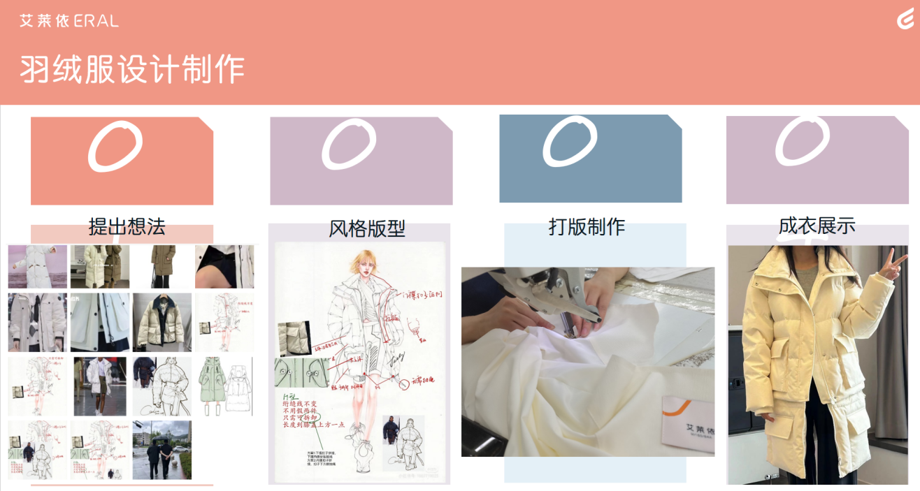 为青春描绘色彩，望未来砥砺前行——2023年东华大学暑期实习圆满结束 新闻配图